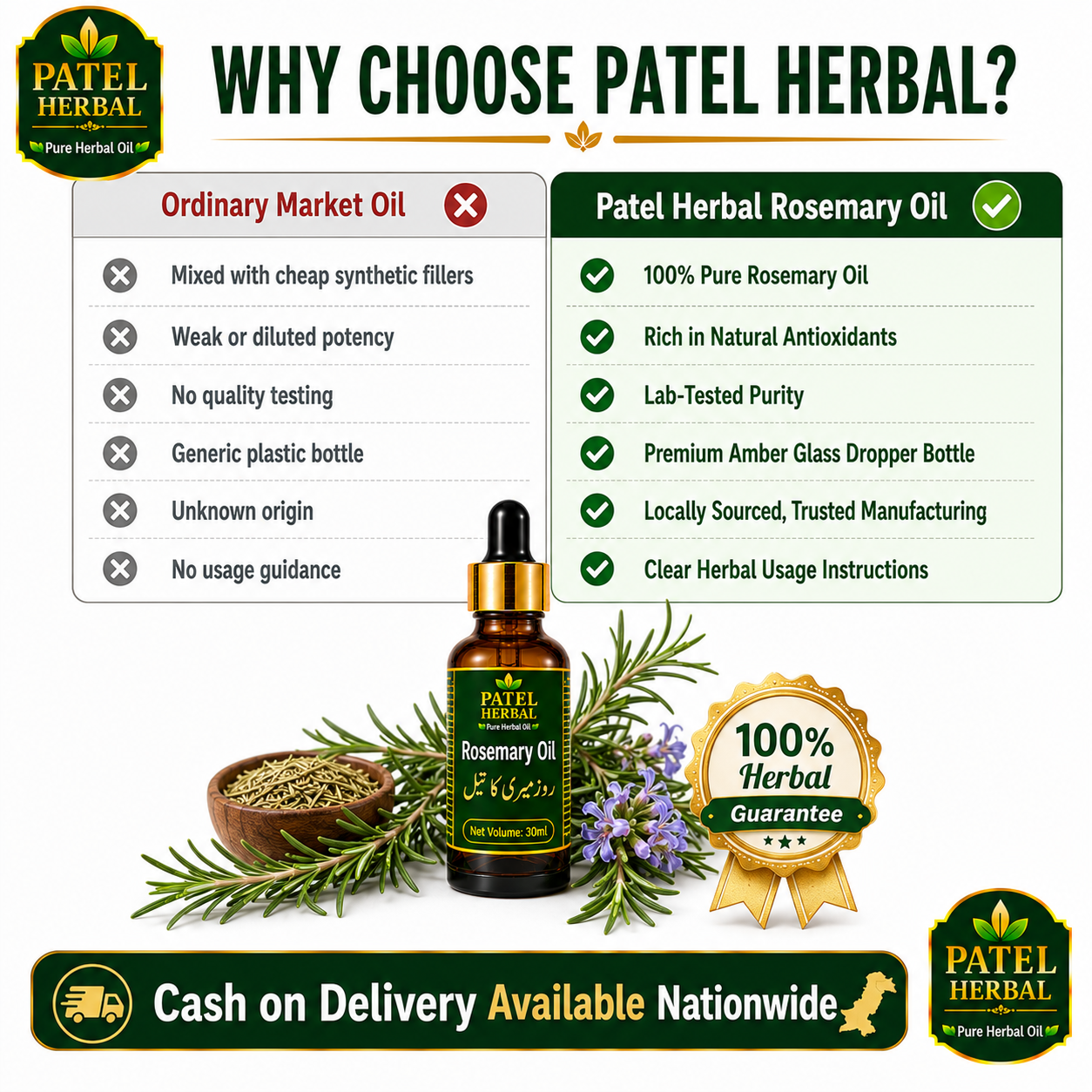 Rosemary Oil – 100% Pure Herbal Oil for Hair Growth & Hairfall Control | 30ml