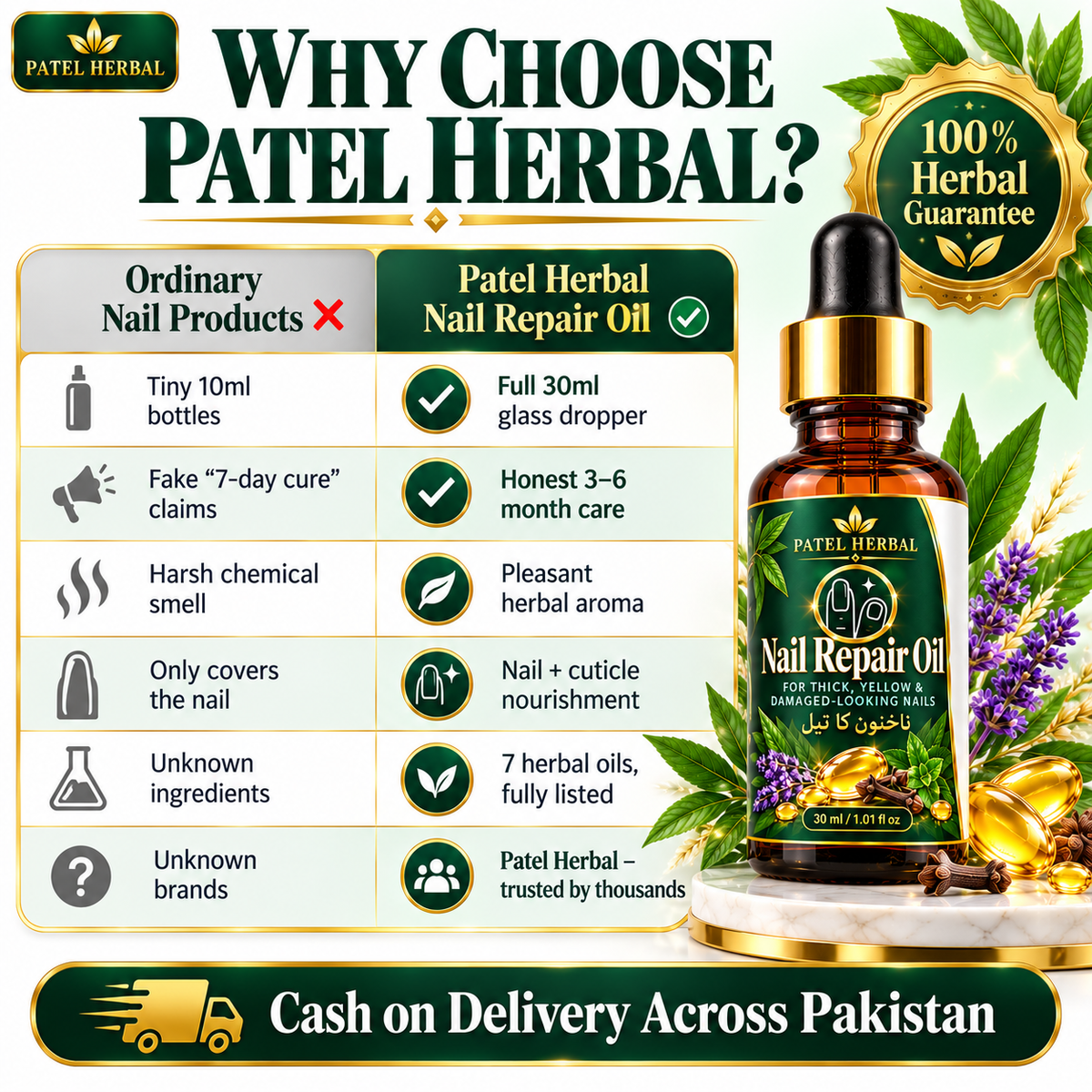 Patel Herbal Nail Repair Oil – 30ml