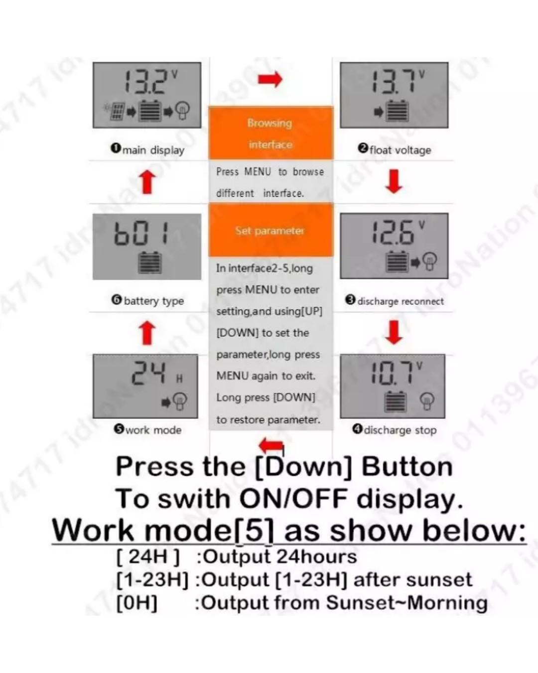 Solar Panel Battery Charger Controller Regulator 30A 20A 10A 12V 24V PWM LCD USB