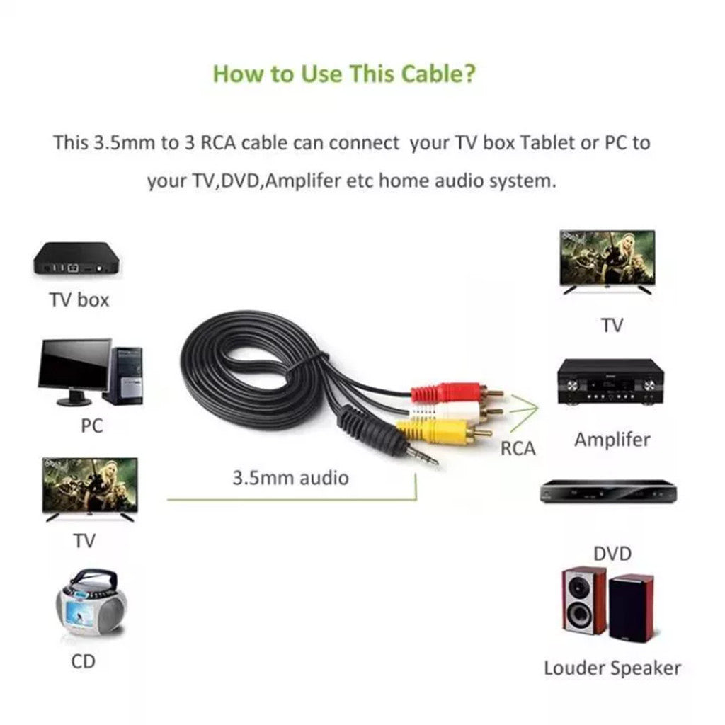 1.5M Jack Audio Cable Adapter | 3.5mm Jack to 3 RCA Male to Male AV Converter | High-Quality AV TVPLUS Cable