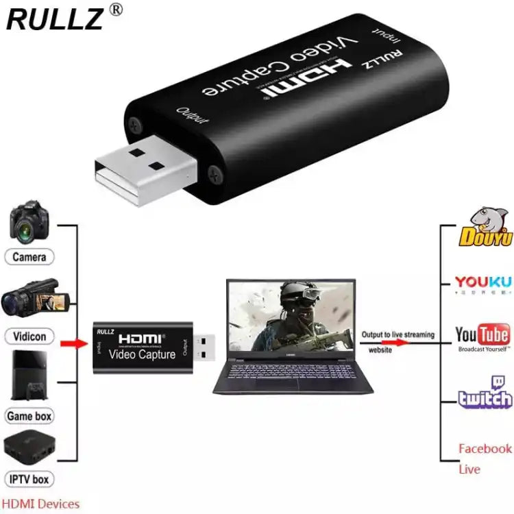 4K HD 1080P 30fps HDMI to USB Video Capture Card for Game Recording, Live Streaming, YouTube, OBS | Compatible with DSLR, PlayStation, Camcorders, TV Box, USB 2.0/3.0