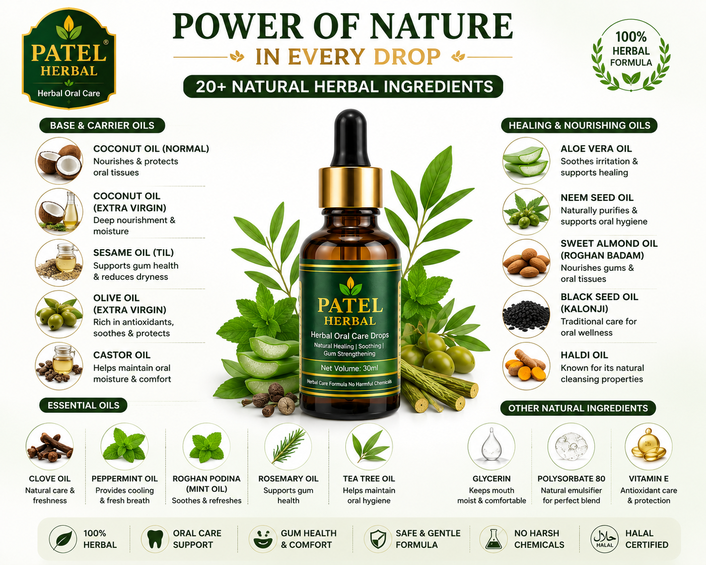 Patel Herbal Oral Care Drops (30ml)