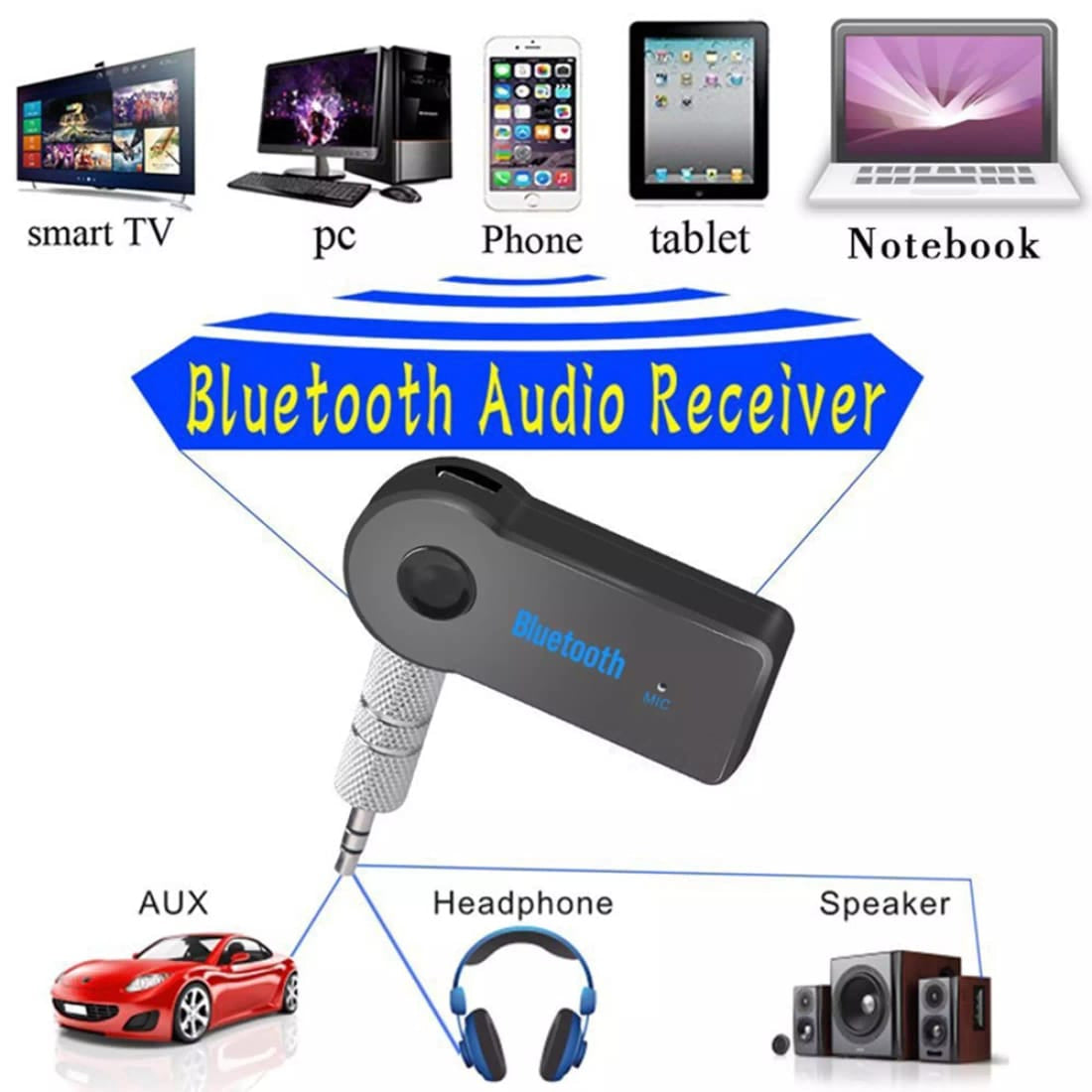 Wireless Bluetooth AUX Audio Receiver Adapter - 3.5mm Jack, Handsfree Car Kit, USB Mini Stereo Music Transmitter, Portable Bluetooth Adapter for Home & Car